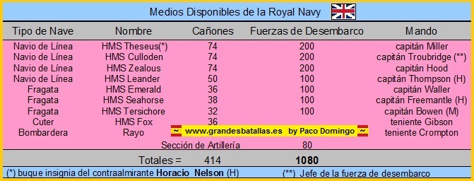 fuerzas de la royal navy en tenerife 1797